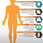 Shancare Health Services - Photo 6