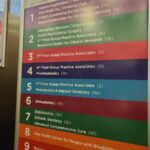 NYU College of Dentistry - Photo 5